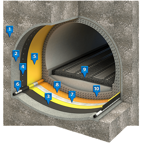 Туннель монтажный. Гидроизоляция проходок ПВХ-мембраной. Металлоизоляция тоннелей. Узел гидроизоляция метрополитена. Гидроизоляция тоннелей.